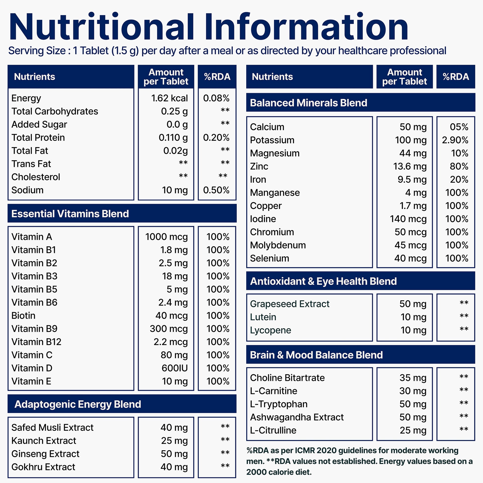 Supplement facts table of KlarWell Essential showing vitamin and mineral content per serving